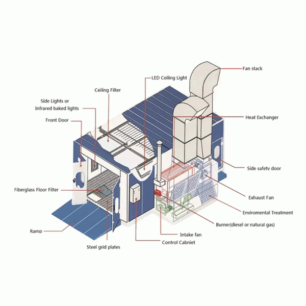 Fresh Air Make-Up Unit (AMU) & Heating Generator for Spray Booth Ventilation