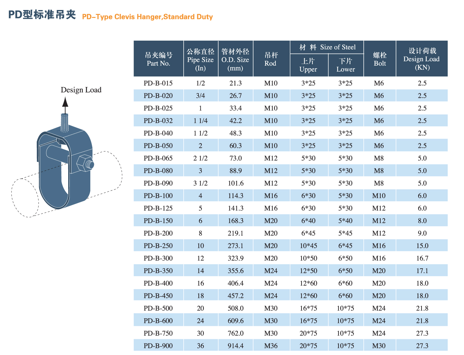 unistrut clevis hanger clamp