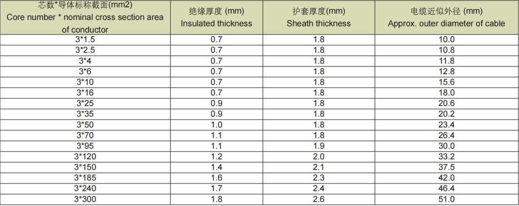 XLPE Insulation Flame Retardant Power Cable 8.7/10kv for Coal Mine