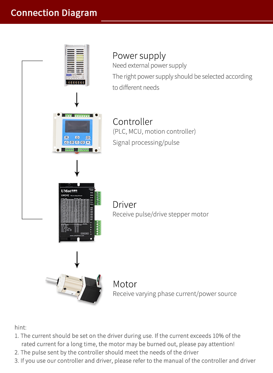 2 Phase Umot Nema11 28mm 4.9V Planetary Gearbox Stepper Motors with Reduction Stepper Gear Motor
