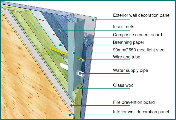Building Industrial Heat Insulation Rock Wool Board 50mm Thickness 600mm Width