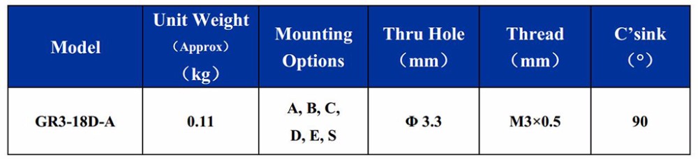 Cable Small Shock Isolators Vibration Reduction