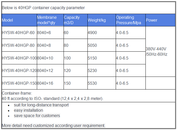99.7% Rejection Containerized Water Treatment Plant RO System 15 Bar Pressure