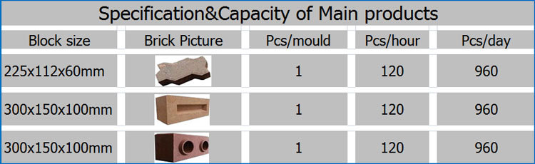 Manual Clay 2-40 Block Making Machine
