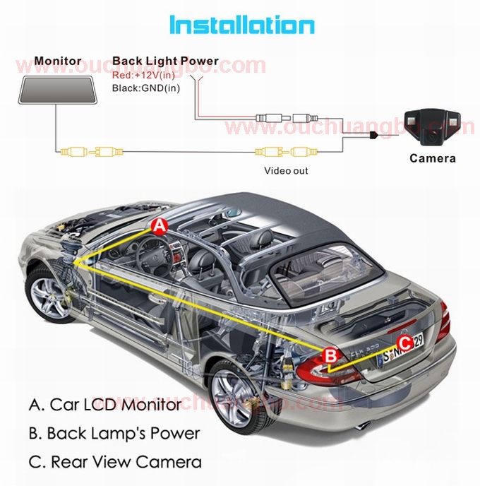 Ouchuangbo170 Degree Wide View Night Vision for Honda Fit OCB-T6832