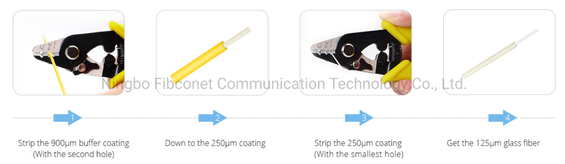 Single Mode Pigtail LSZH/PVC G652D/G657A Fiber Optic Equipment for FTTH LC SC ST