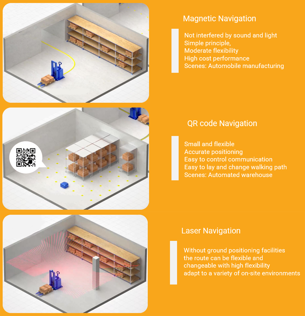 Tail Hanging Traction AGV Automated Guided Vehicle Dual Drive Wheel For Warehouse