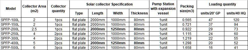 Flat Plate Solar Panel Collector Split Pressurized Solar Water Heater System