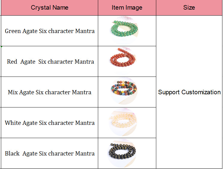 Six Character Mantra Agate Loose Beads Spiritual Healing Stone For DIY Items Making