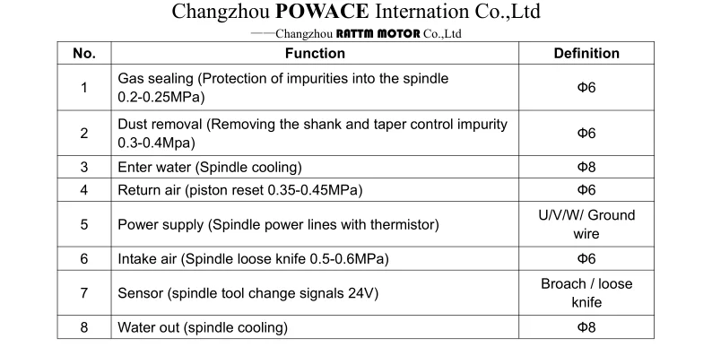 2.2KW ATC Spindle Motor Water Cooled ISO20 For CNC Router Machine