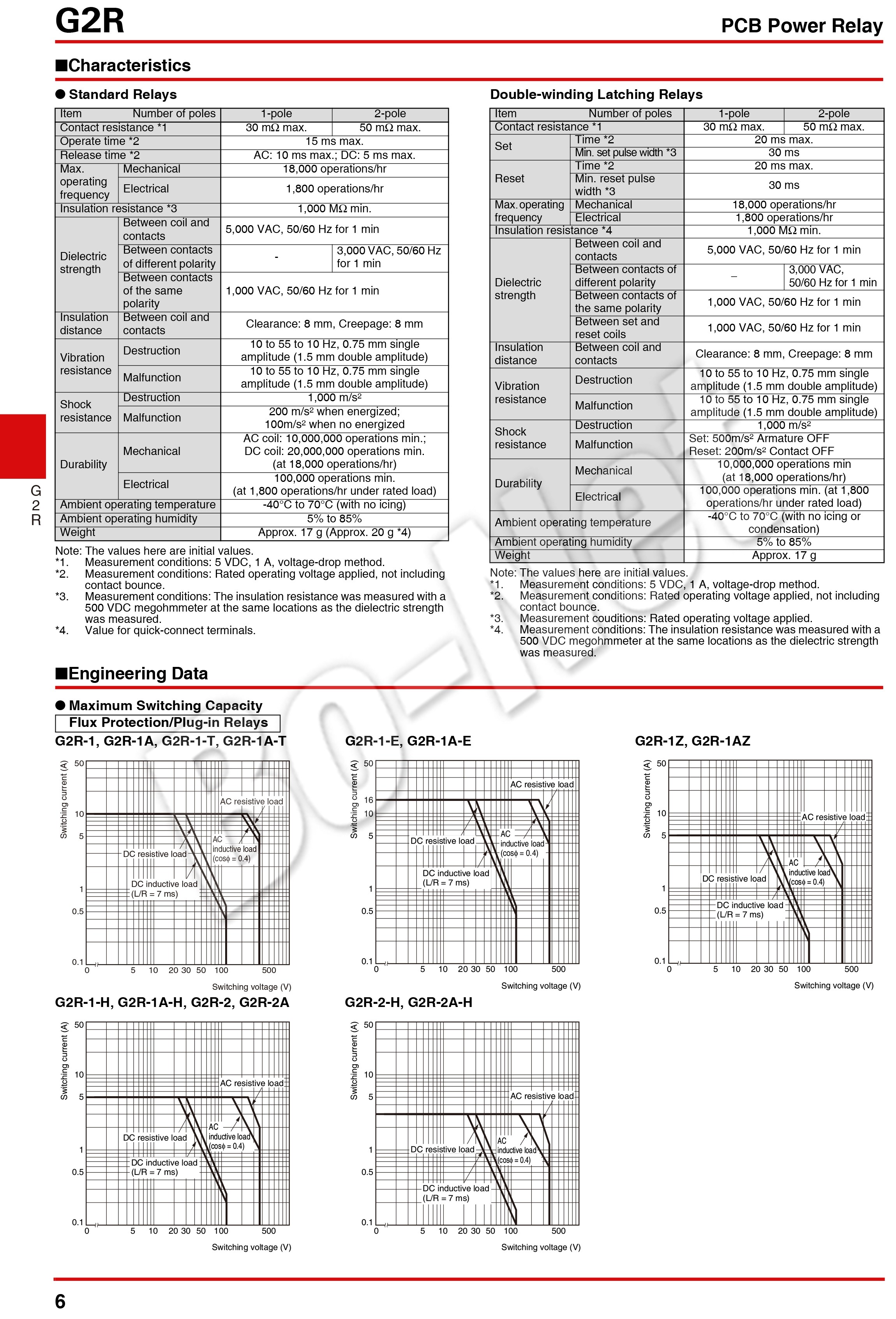 G2R-2-5VDC for PCB BOM DIP-8 Best price electronic components ICs Hot Sale ship Immediately