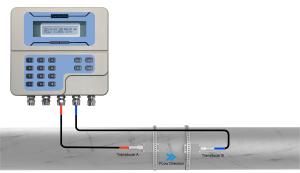Wholesale Modbus Remote Reading Ultrasonic Flowmeter from china suppliers