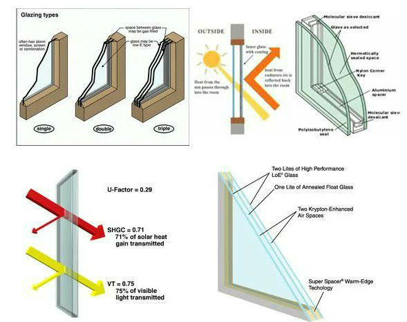 Tempered and Safety Glass Anodized Aluminum Alloy Casement Windows, White color