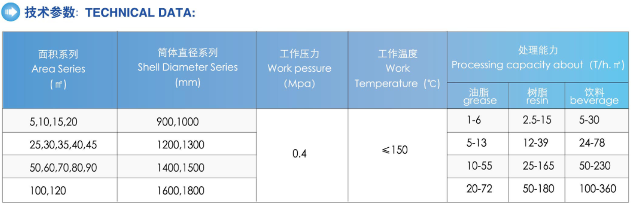Max Pressure 0.4Mpa Industrial Full Automatic Spray Paint Leaf Filter for Bleached Soil Crude Oil