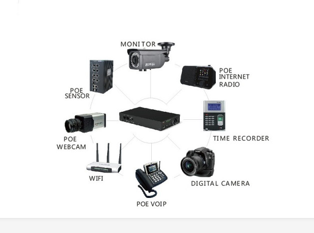 Multi Output Mini DC Ups Battery 5V 9V 12V Portable Online Ups For Ip Camera And Modem
