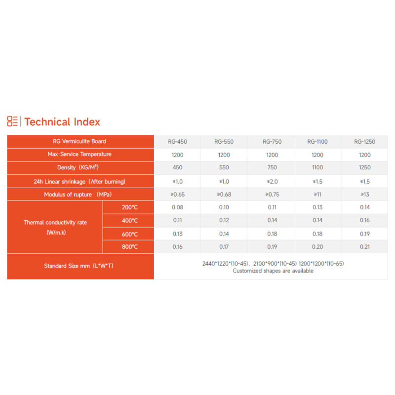 25mm Vermiculite Sheet Insulation Board Panel Fire Resistance Lightweight