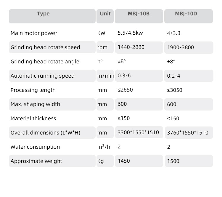 Hand Slab Polishing Machine for Granite Marble Countertop Synthetic Stone Countertop