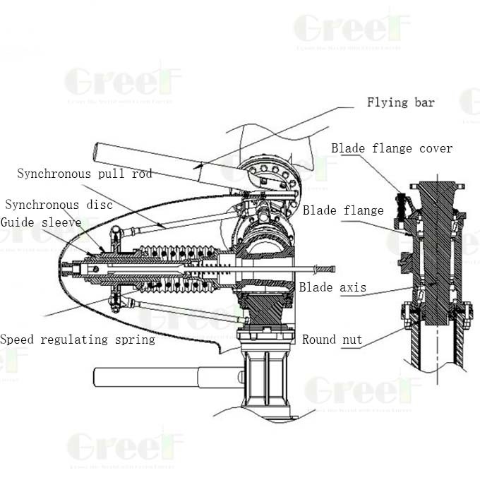 5kw PMG Rooftop High Efficiency Pitch Control Wind Turbine Generator For Home Use