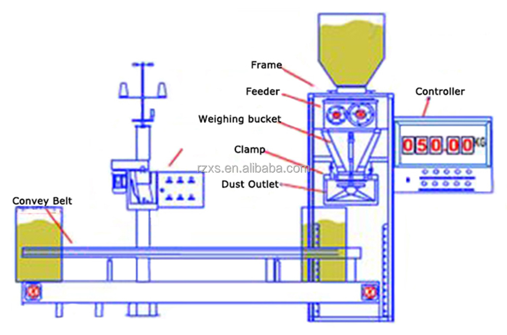 Labeling Function Semi Automatic DCS-15 Doypack Rice Packing Machine