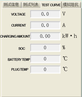 EVSE Slow Fast Charging Electrical Safety Testing Equipment Power Battery REESS