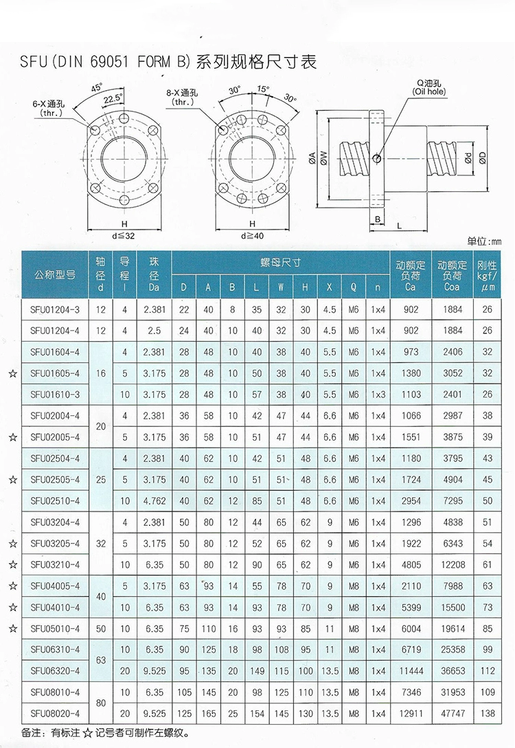 Polishing Stainless Steel CNC Precision Screws ISO9001 2008 Certified 3000mm SFU1204 Ball Screw with Stepper Motor and Long Lead
