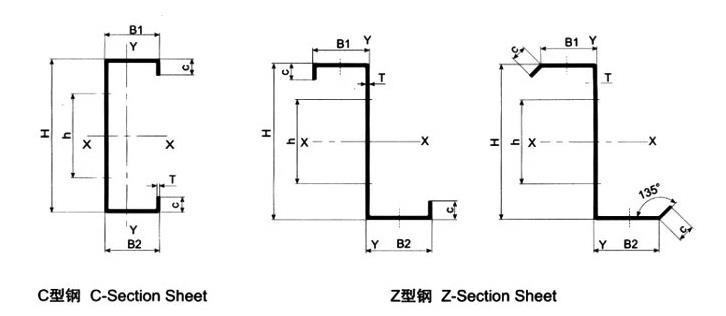 Hydraulic Cutting CZ Shape Steel Forming Machine With Hydraulic Control System