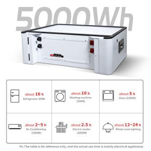 Wholesale 51.2v BMS Lithium Iron Phosphate Battery , 15kwh 48v 300ah Lifepo4 Battery from china suppliers