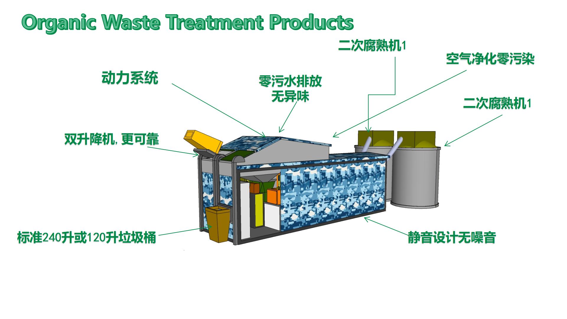 Leftovers-Household-Waste-Agricultural-Straw-Fast-Fertilizer