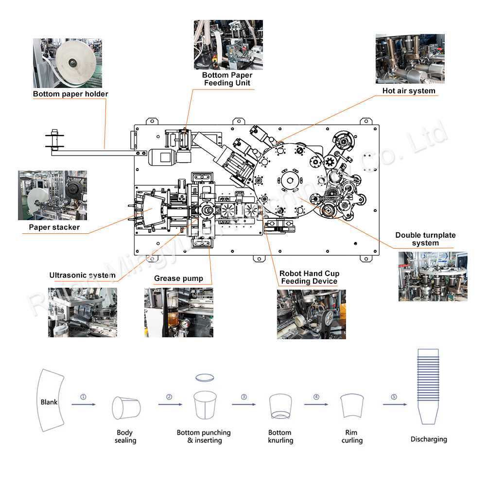 Fully Automatic Coffee Paper Cup Forming Machine 130-150pcs/min