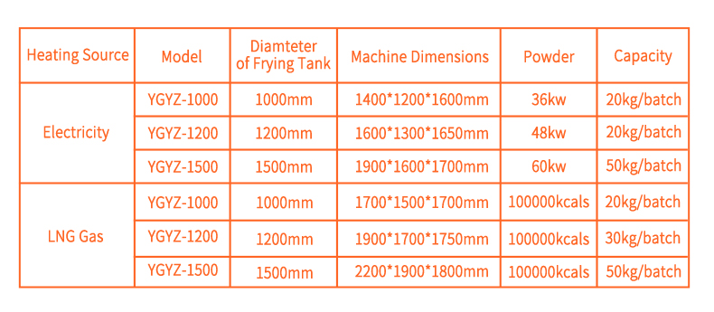 Automatic Stir Fryer Machine for Snack Food Pellet Cheetos Churros Doritos Chin Chin