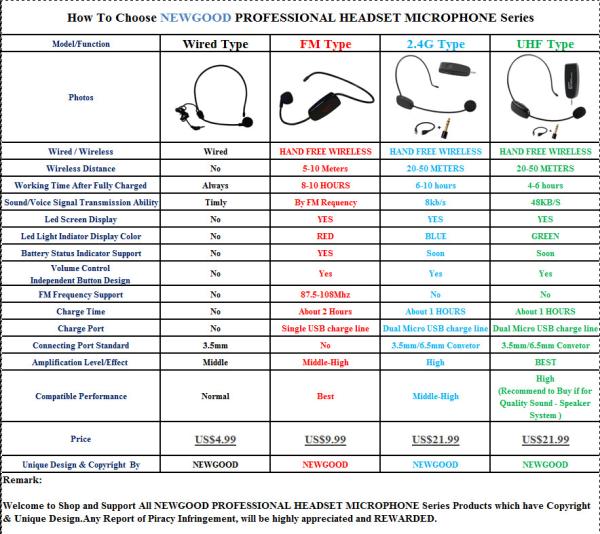NEWGOOD Professional wired headset microphone for voice amplifier speaker player