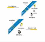 Automatically Counter Terrorism Equipment Safety Vehicle Inspection System