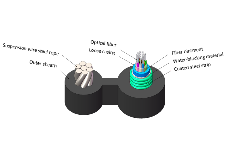 China GYXTC8S Self-Supporting Figure 8 Optical Cable for Long-Distance Communication with Corrosion Resistant Design on sale