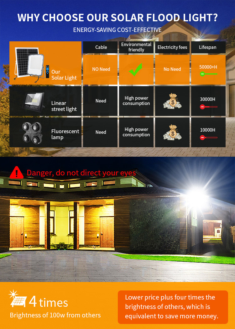 170lm/w Solar Outdoor Flood Lights Warehouse Garden RGB 50w 60w