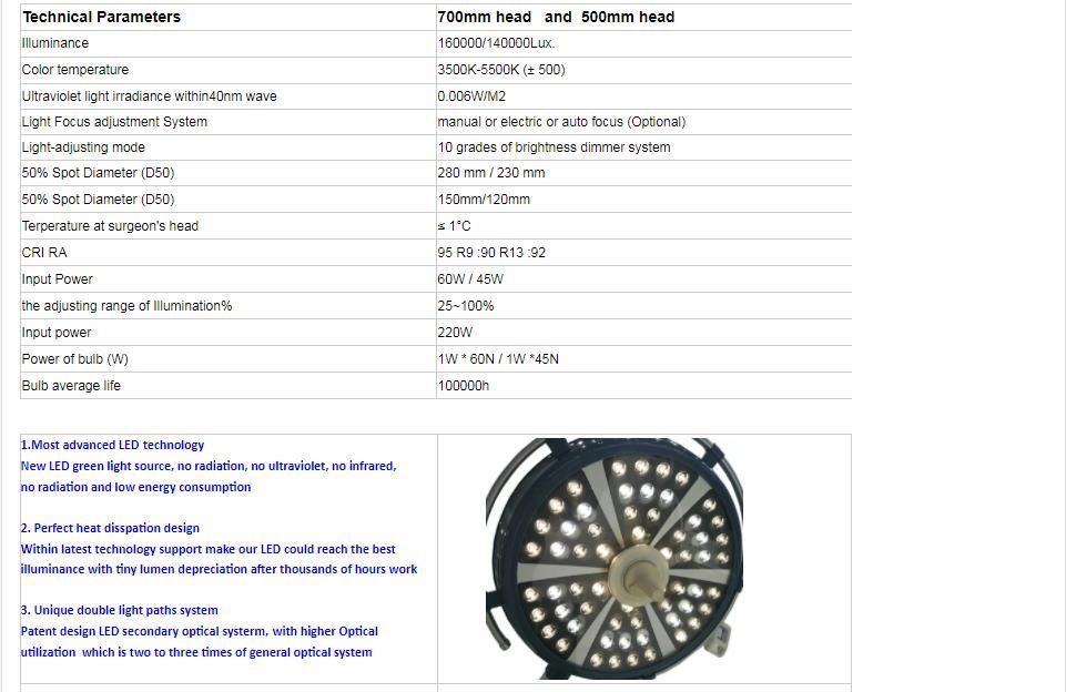 Surgical LED Operation Theatre Lights / Shadowless Operation Illuminating Lamps For Hospital