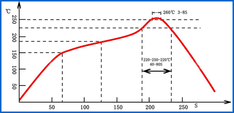 VDR 07D471K Voltage Dependent Resistor , 470V Surge Voltage Suppressor