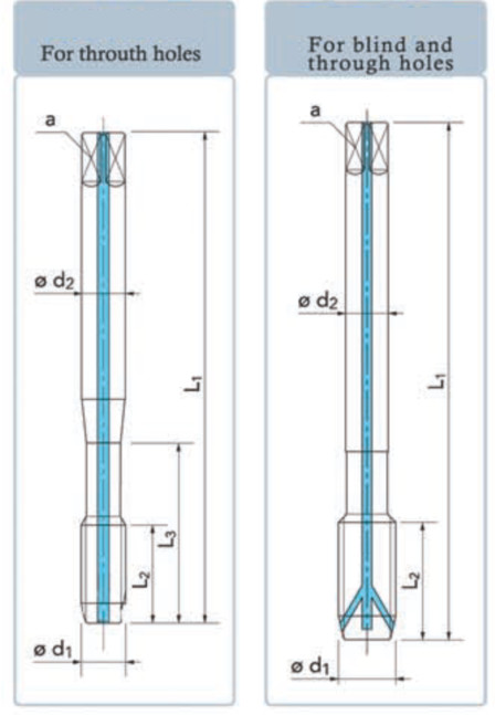 ISO Standard Thread Forming Tap Metric Fastening Thread