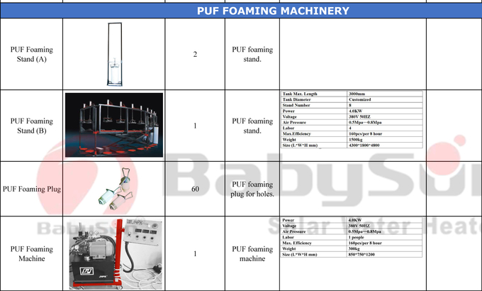 3000mm Tenon Bending Solar Water Heater Machinery 4