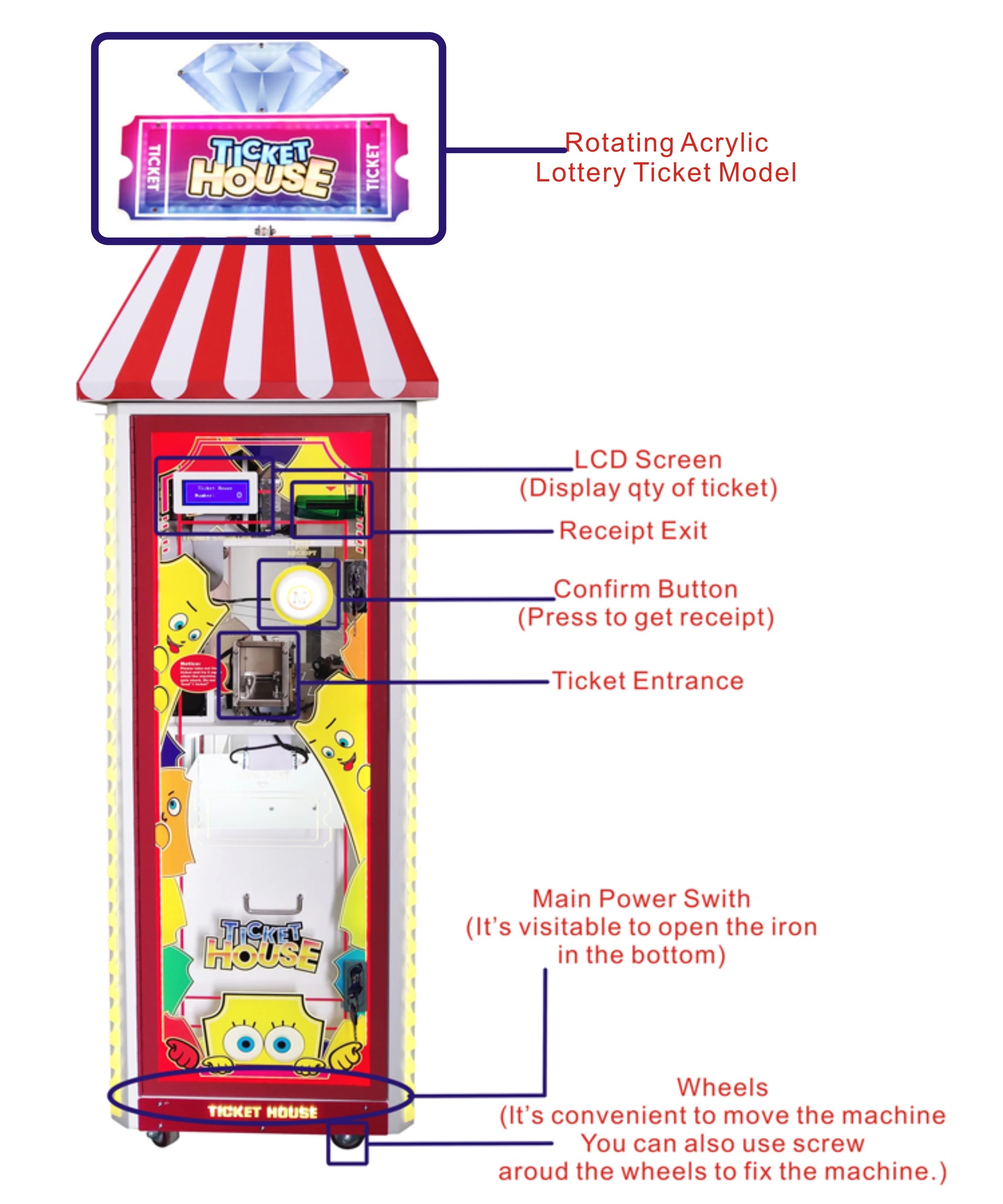 Floor Standing Ticket Eater Machine Double Side Design Transparent And Strong Recognition Degree