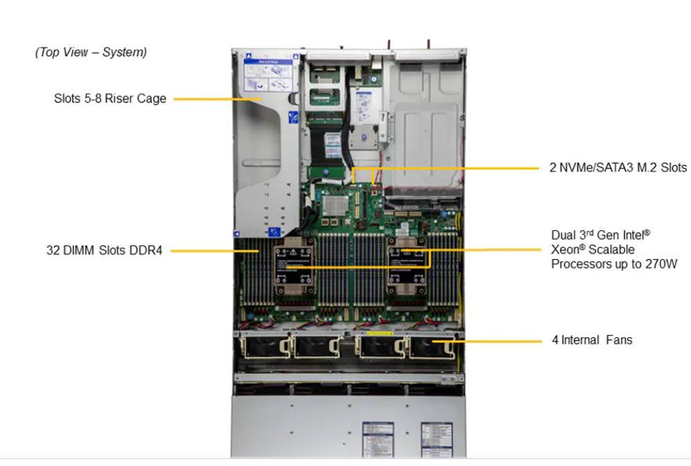 2U ESATA Hyper SuperServer SYS-620H-TN12R 12x NVMe/SATA/SAS 2x M.2