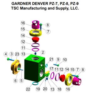 Wholesale TSC Gardner Denver PZ9 mud pump fluid end from china suppliers