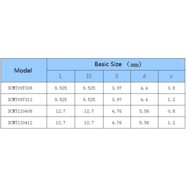 Car Processing- Common Type- Positive - SC - CNC Insert