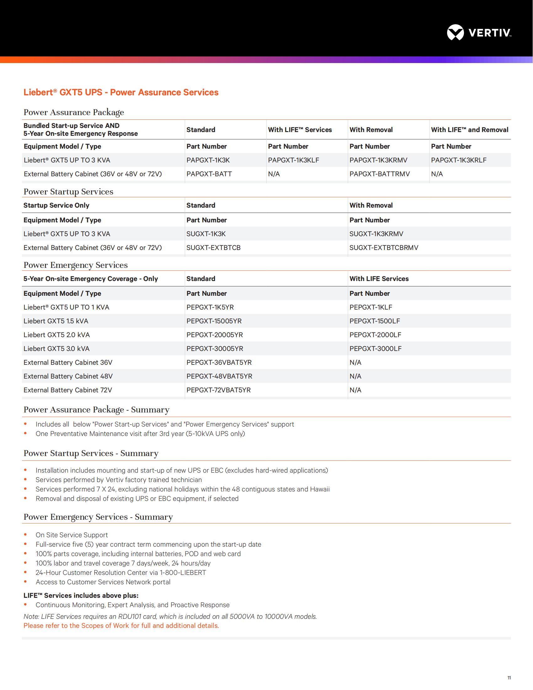 Vertiv Liebert GXT5-750LVRT2UXL 500W 750W 1KW 1500W 2KW 3KW PF0.99 Backup Online UPS