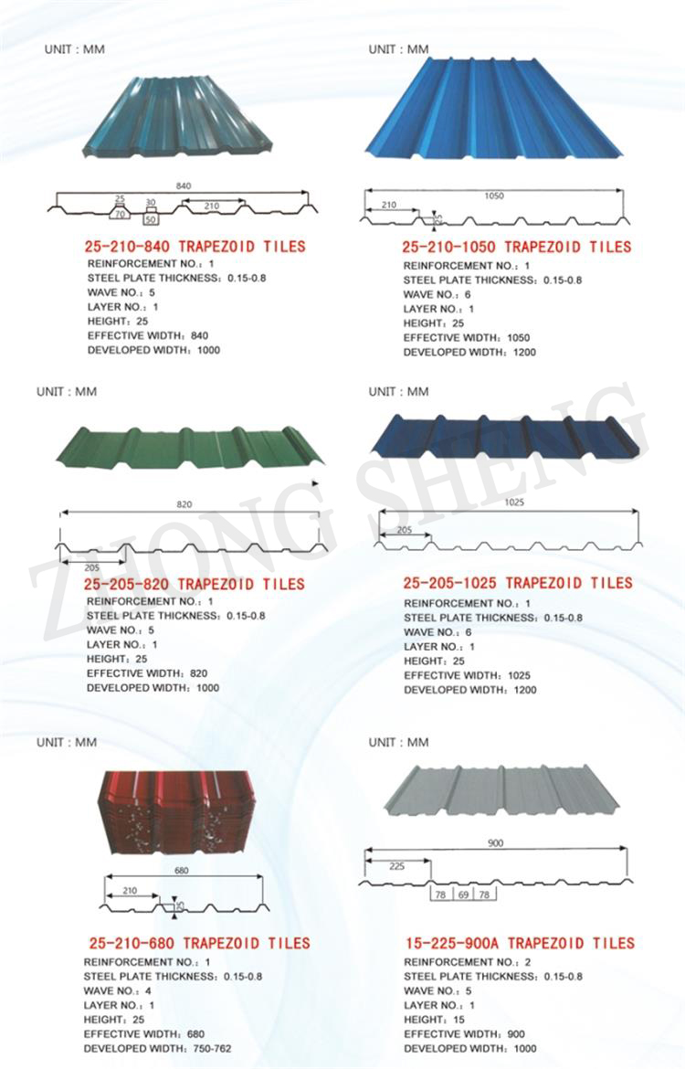 Customized Color Q195 Q235 Q355 RAL Corrugated Steel Roof Sheet Galvanize Ppgi Corrugated Profile Sheets in Standard ASTM