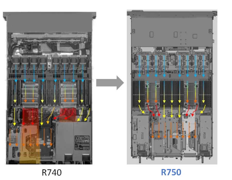 Dell R750 Server Motherboard for Morden Style Galaxy Gear S Sm-R750