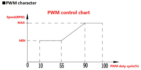 OWP-BL43-408T BLDC Water Pump With PWM Speed Regulation & Fault Feedback For Industrial Cooling Use Compressor Cooling