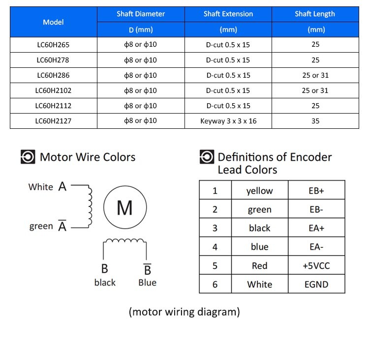 Lichuan 3A DC Closed Loop Stepper Motor Drivers Kit 3.0N.m 2 Phase Nema24 DC24V～50V 4.0/5.0/5.8A 1000PPR