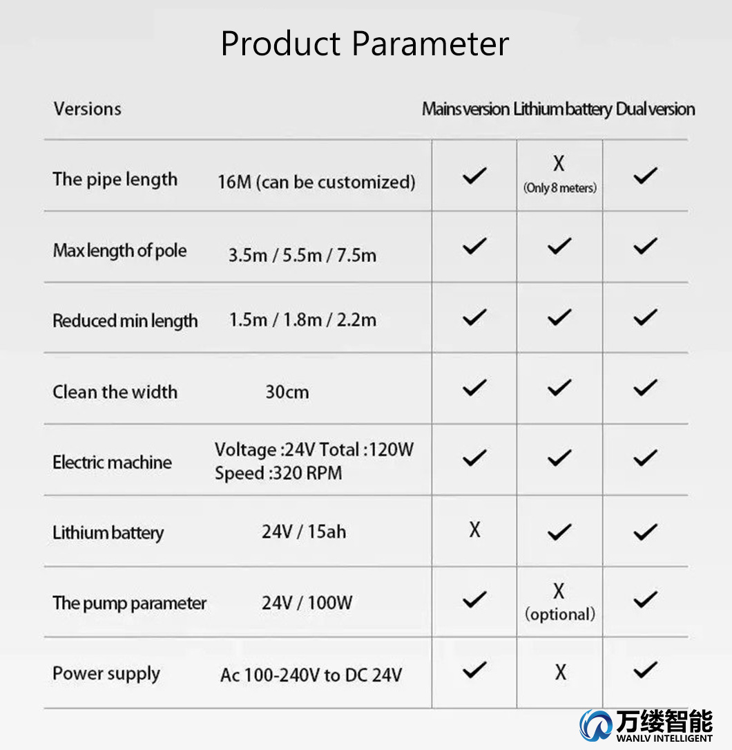 Disc Type Electric Hand-Hold Brush Single Head Solar Panel Cleaning Brush