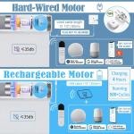 Customized Bathroom Anti UV and Heat Insulation Electric Motorized Shangrila