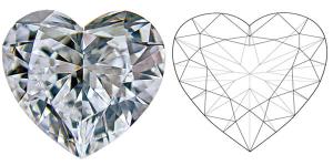Wholesale Certified Synthetic Diamonds Heart Shape 2CT Cvd Lab Made Diamonds Colorless Diamond from china suppliers